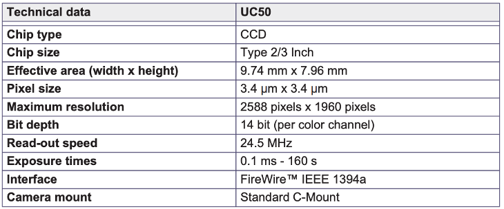 Specs1