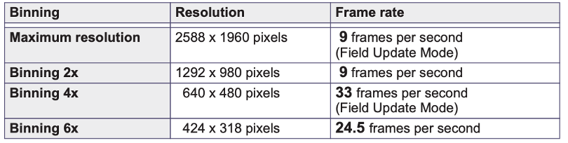 Specs2
