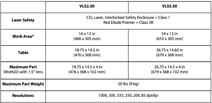 specs2