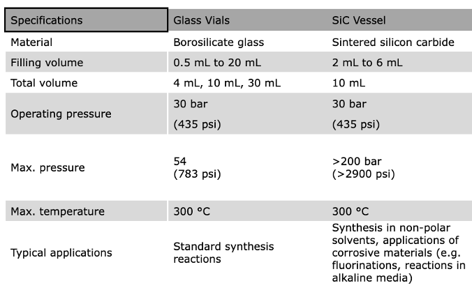 specs