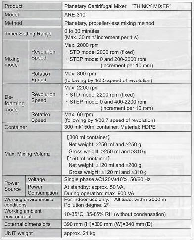 specs